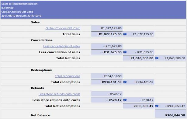 Global Choices Rewards Reporting